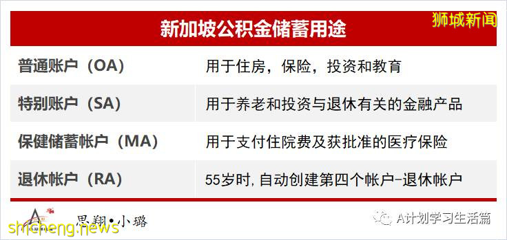 新加坡政府是如何善用公积金规划退休养老的