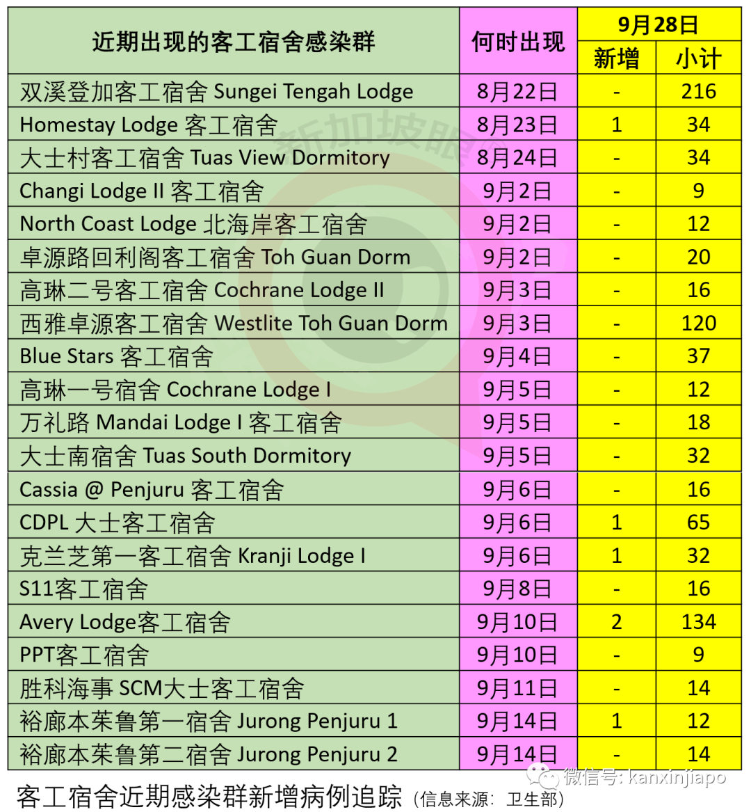 今增27 | 出症状后还去樟宜机场上班；新航“空中漫游”急喊咔