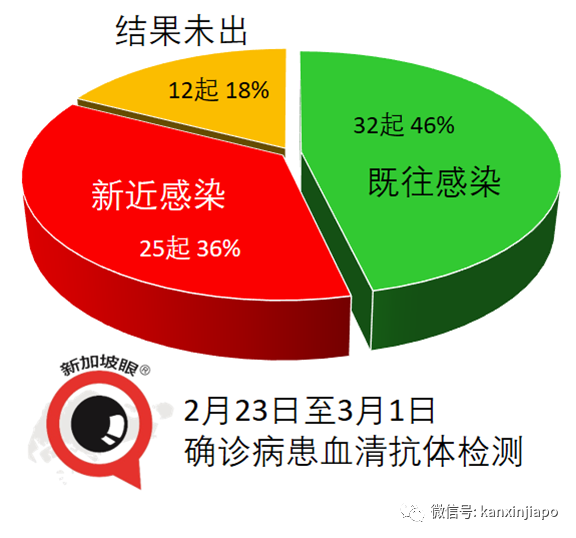 今增8 | 新加坡将设立超级生物实验室，应对未来病毒威胁