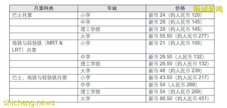 最新！低龄留学新加坡，到底要花多少钱