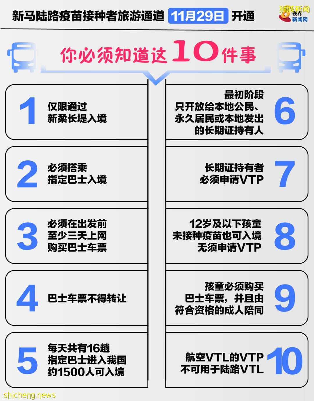 新馬陸路VTL11月29日啓動；接下來將擴大至更多旅客，農曆新年有望開放更多名額