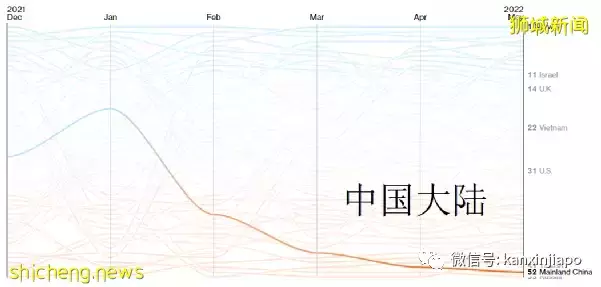 全球抗疫韧性排名发布：越南突飞猛进，台湾地区猛降，新加坡降3位