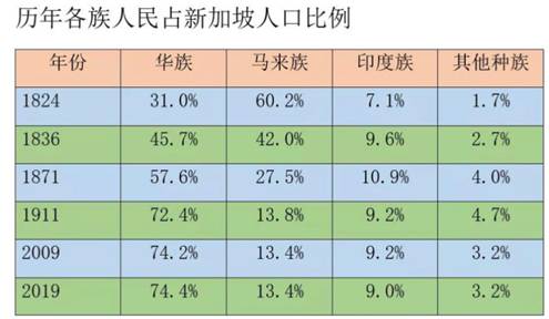 【新加坡留學】留學新加坡 好有國際範兒