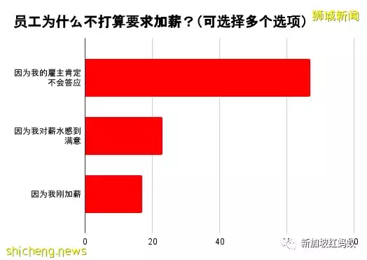 “薪情”和尊严孰轻孰重？　资深荷官们不满加薪10元纷纷拿病假