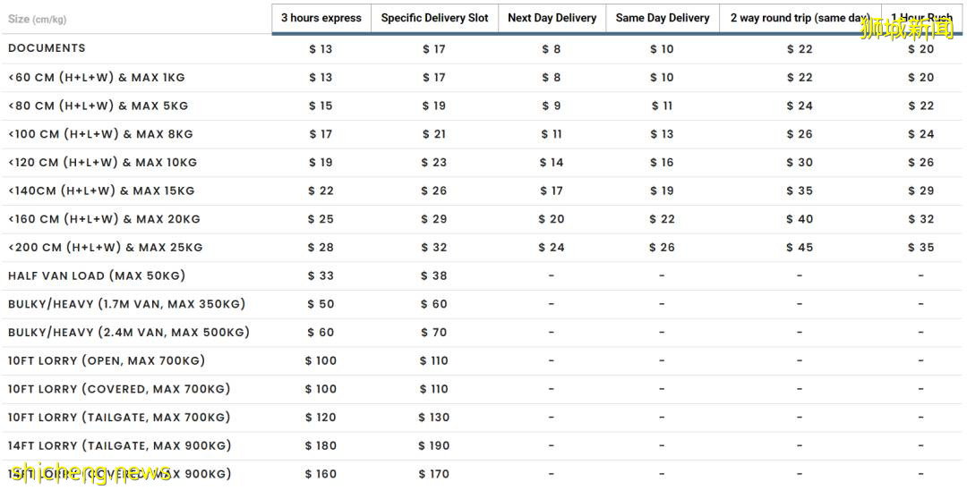 新加坡生活 新加坡超全快遞平台全搜羅