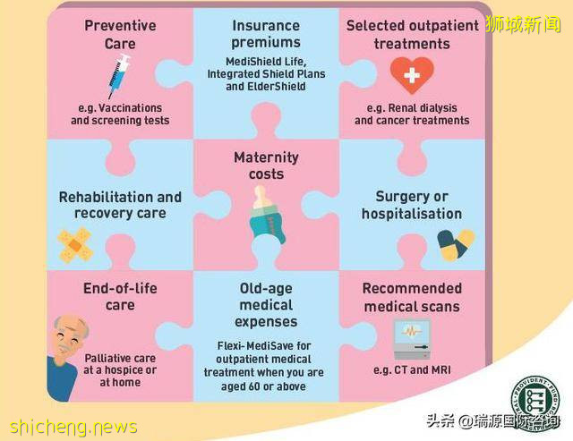 在新加坡，什么人需要缴纳公积金（CPF） 