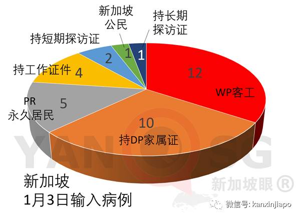 美国籍货机机师经澳大利亚入境新加坡后确诊