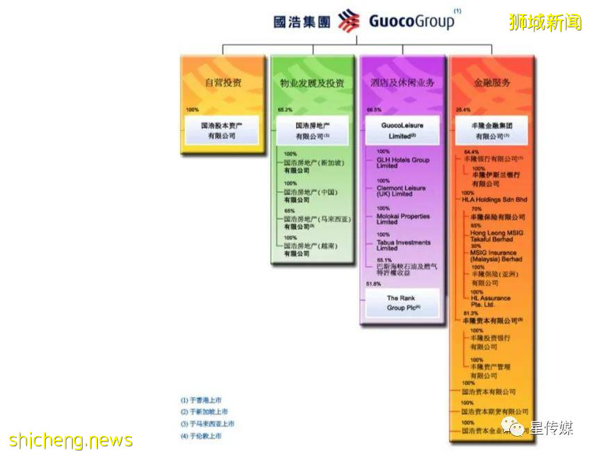 郭令燦：坐擁97億美元資産！全靠這三點獨特生意經