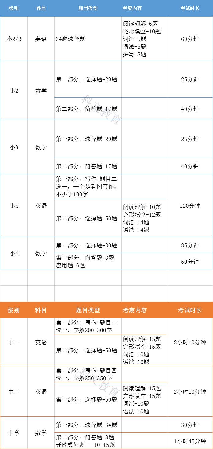 新加坡留学 哪个年龄免试入学？哪个年龄要考试？这篇文章告诉你答案