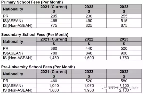 必看！2022年新加坡这些新政策立即生效，和每个人都息息相关