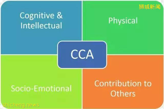 CCA是浪费时间？这3个原因告诉你CCA课外辅助活动有多重要