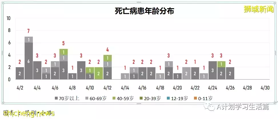 新增2141起，住院病患231人；辉瑞口服药无法有效预防与确诊病患同住者染疫，但预防住院和重症有效性接近90%