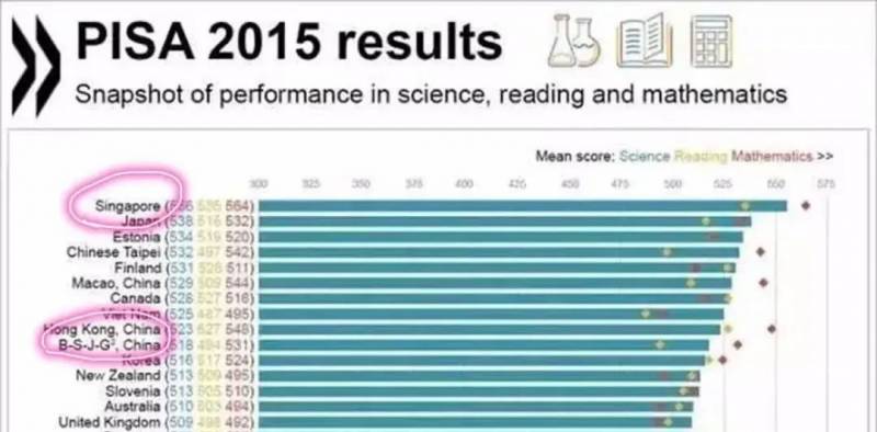 新加坡留学 40%的学生会考虑去新加坡留学，关键因素竟是