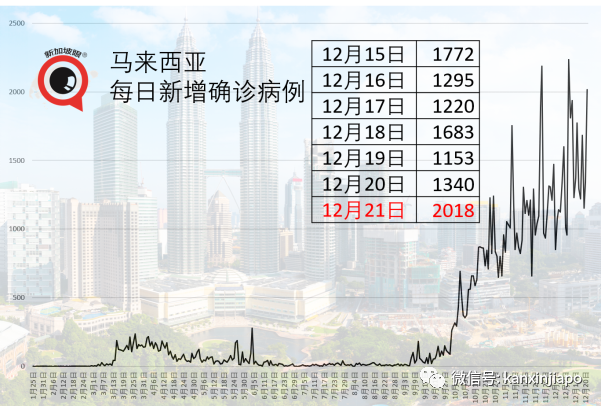 清零15天之后再现社区病例，曾到访星巴克、乌节路等9处