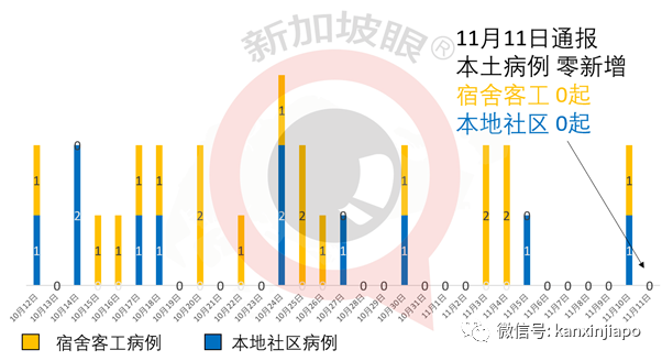 今增11 | 以后不只是EP、SP、WP了！新加坡推出超级pass，招募全球科技大神