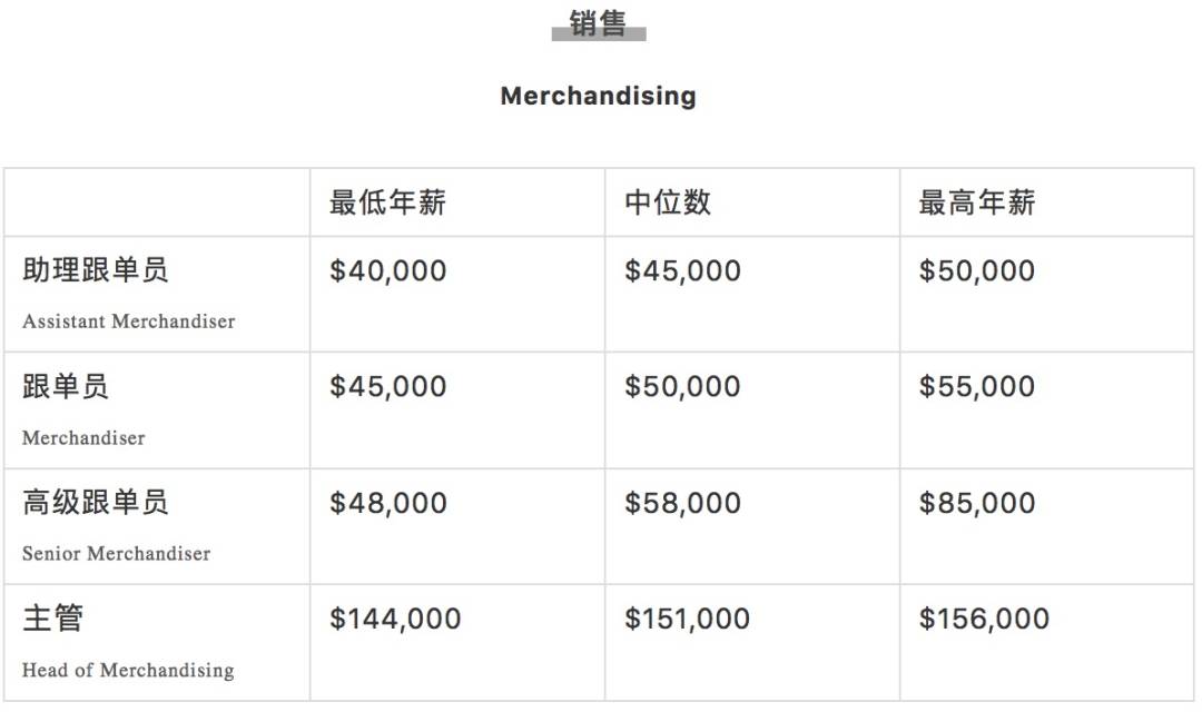 瘋傳！新加坡有人拿了16個月年終獎，40多萬！2020各行業工資大曝光