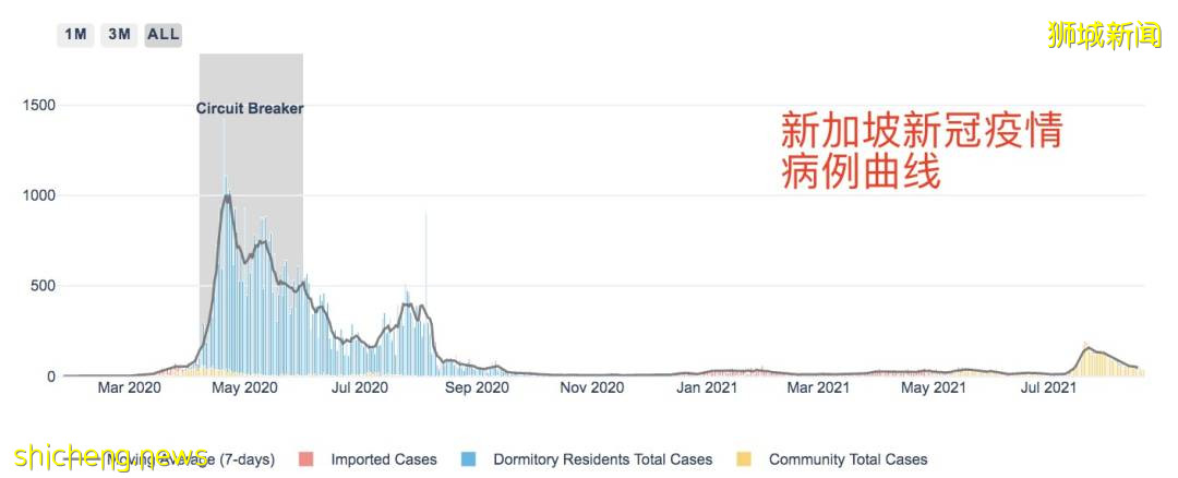 新加坡抗疫19个月经历了啥？部长: 走到今天这步，如释重负但忧心