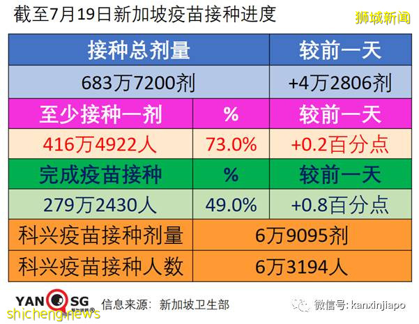 心肌炎、面瘫、过敏，新加坡军人接种疫苗后出现严重反应