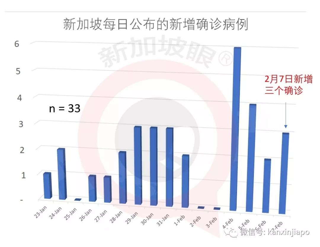 英国最新确诊新冠肺炎患者，曾来新加坡开百人会！