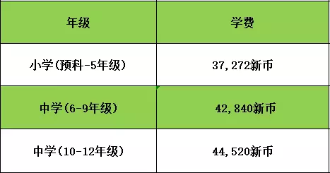 新加坡國際學校申請專題！新加坡各國際學校學費大盤點\r\n視頻最新的