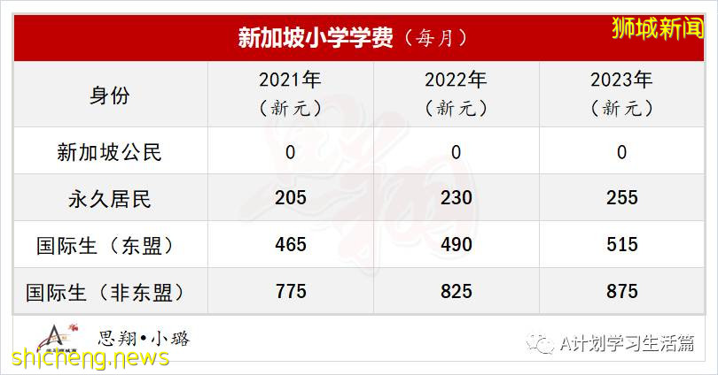 新加坡各类学校学费汇总（AY2020/21）