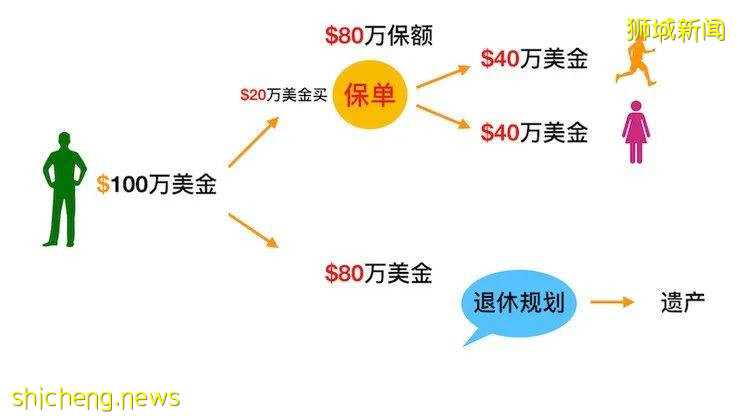 5大规划工具让财富传承下去