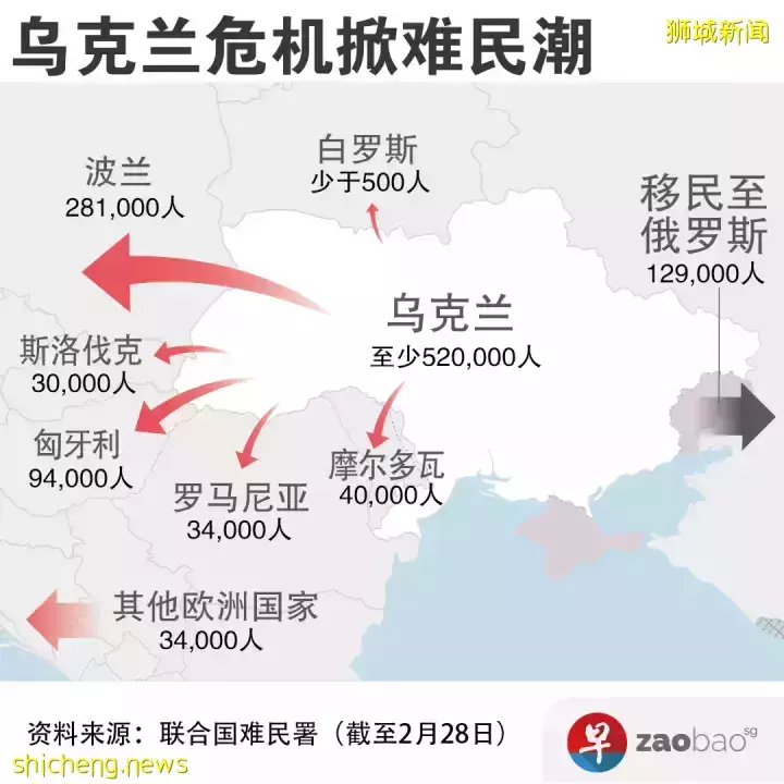 旅居乌克兰新加坡前艺人沈倾掞实拍乌现状 ！逾50万难民逃至邻国