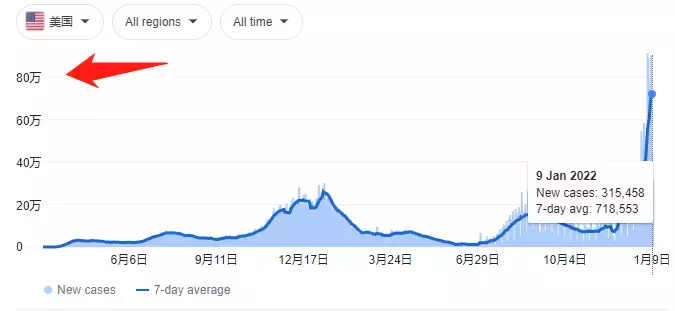 新加坡已经输入2600例奥密克戎！美国调高对新加坡的旅游警告