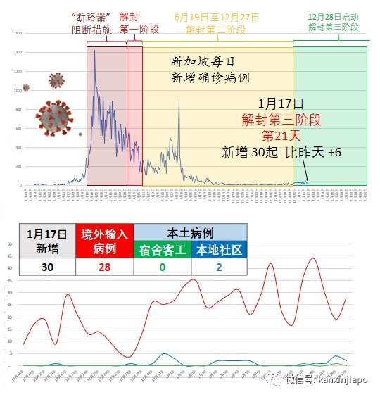 今增30 | 入境新加坡再添新规定！核酸检测、21天隔离措施一个也不能少