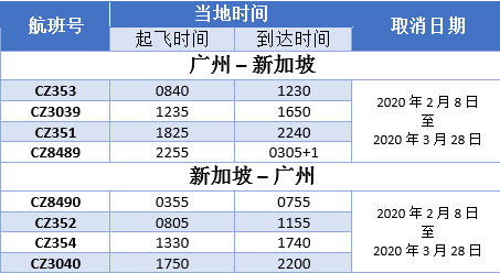 刚刚！又一大波往返新加坡的航班宣布停飞，退改信息来啦