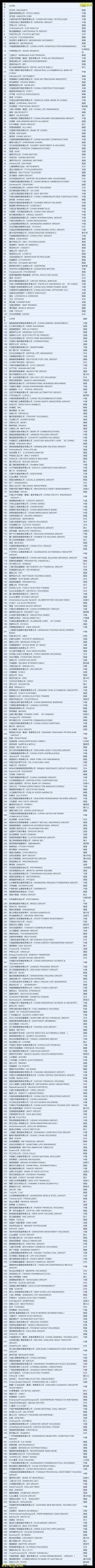 2021 世界500强榜单最新出炉，中国和新加坡表现如何