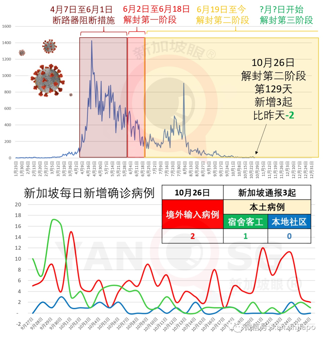 今增3 | 杭州—新加坡直航恢复；新加坡卫生部建议暂停使用两款流感疫苗