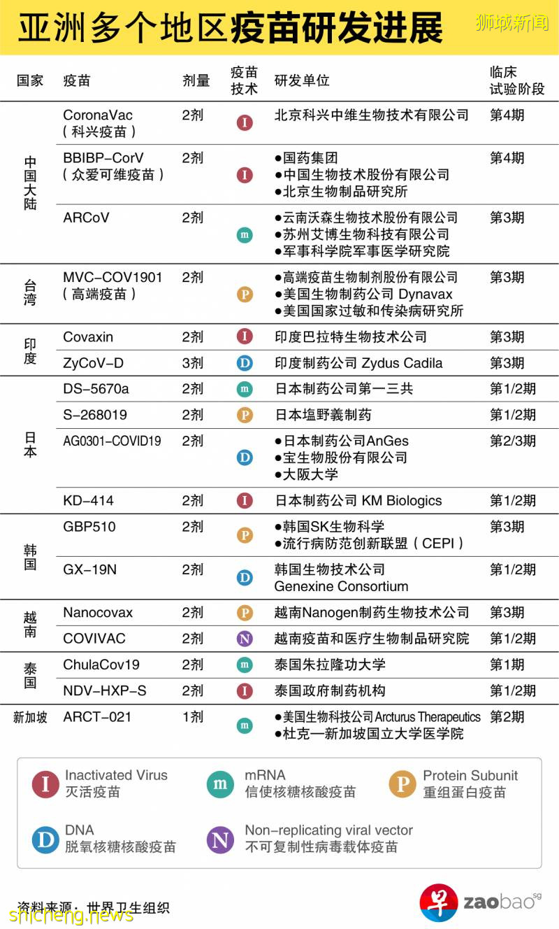 病毒變種難應對 本地疫苗能否破局