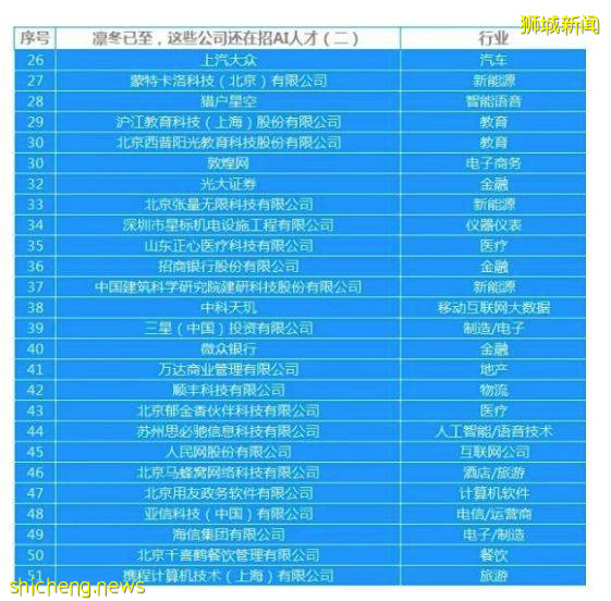 年薪80万的人工智能专业，新加坡国立大学人工智能硕士课程，必须了解一下