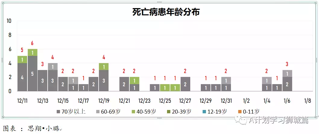 新增777起，其中奥密克戎535人；新加坡首个设在校园内的儿童疫苗接种中心开始试运行