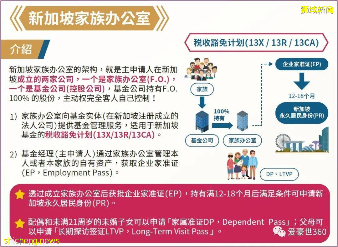 新加坡 投資移民升級版來了！家族理財室（家辦）優勢及服務指南