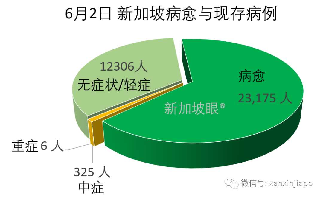 今增X，累计X | 新加坡非居民存款增44%，显示资本对经济重启的信心