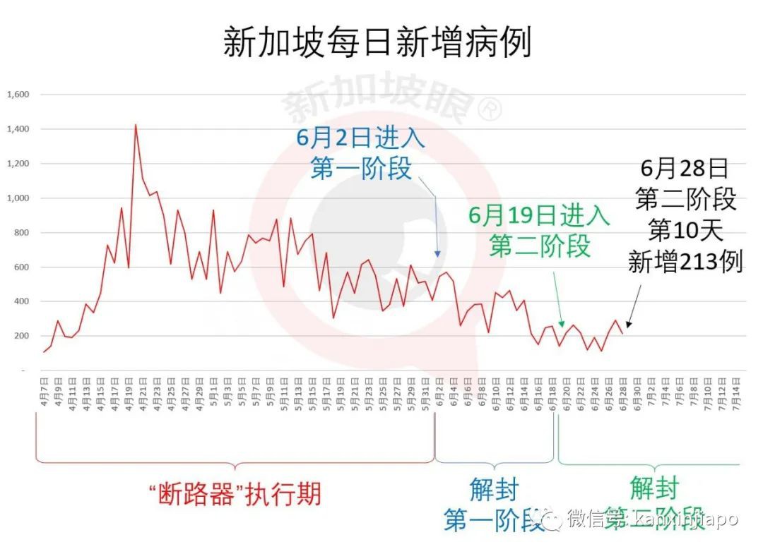 今增213，累计43459 | 酷鸟航空因疫情而倒闭，新航面临裁员