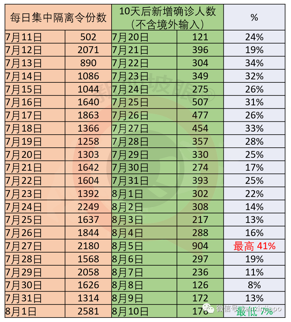 新加坡今增XXX，累计YYYYY | 三年空辛苦，新加坡面临史上最严重经济萎缩