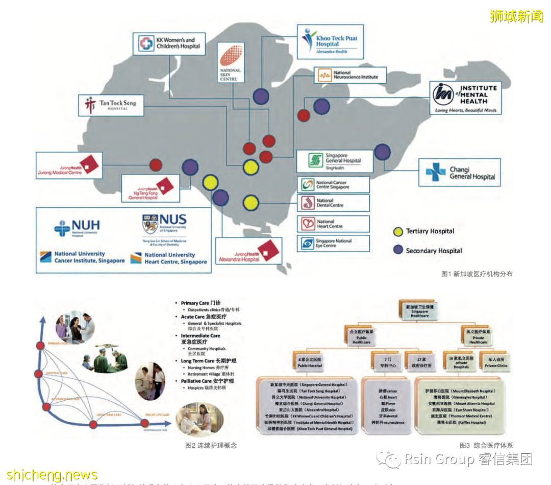 新加坡醫療體系強在哪裏
