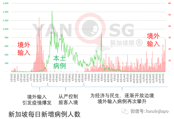 明年1月执行多项新政策，准证持有者受影响最大