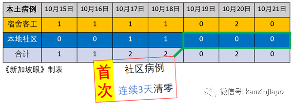 今增8 | 泰国允许新加坡人入境，但须住90天，银行也要有2万新币