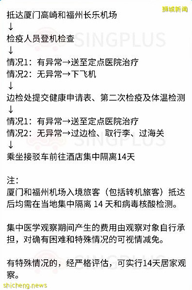 攻略  新加坡入境中国最新隔离政策及流程（含国内主要城市）