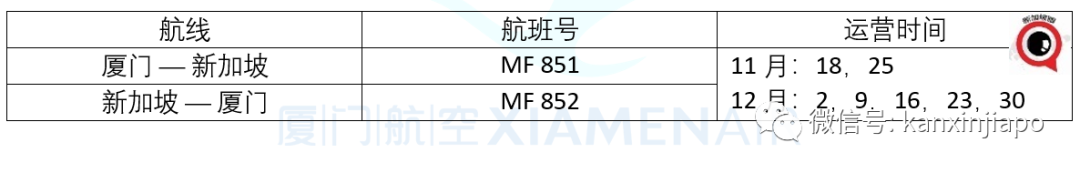 新加坡能直飞深圳了；香港“航空泡泡”月底正式开始