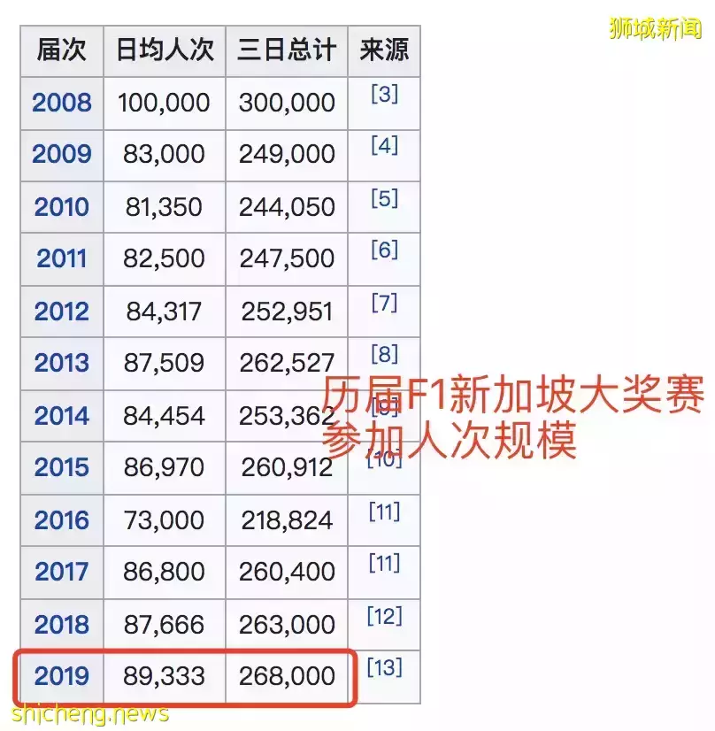 因不解封，他们集体离开新加坡！本地10月或迎来10000人活动