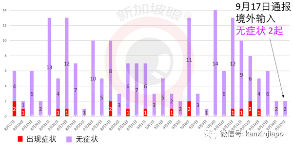 今增11 | 新加坡、泰国旅客去这里，无须隔离14天了