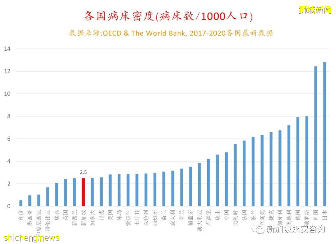 面对新冠感染病例的暴增，新加坡医疗资源够吗