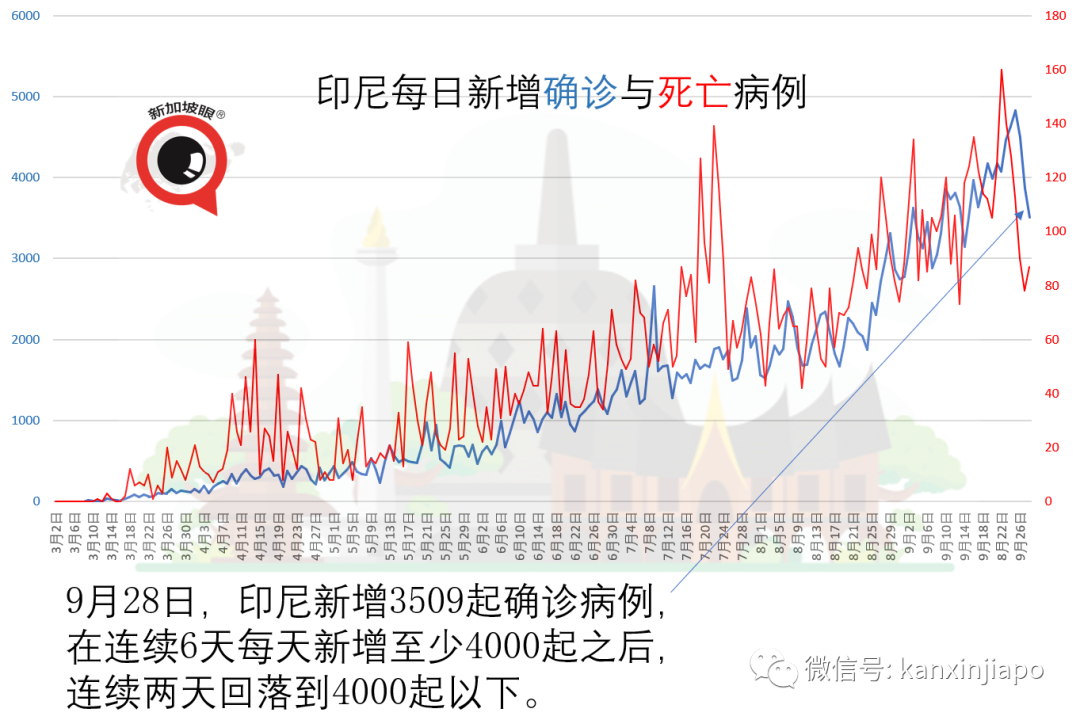 今增27 | 出症状后还去樟宜机场上班；新航“空中漫游”急喊咔