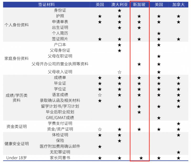 2020海外留学报告，新加坡在留学生心中居然是这样的水平