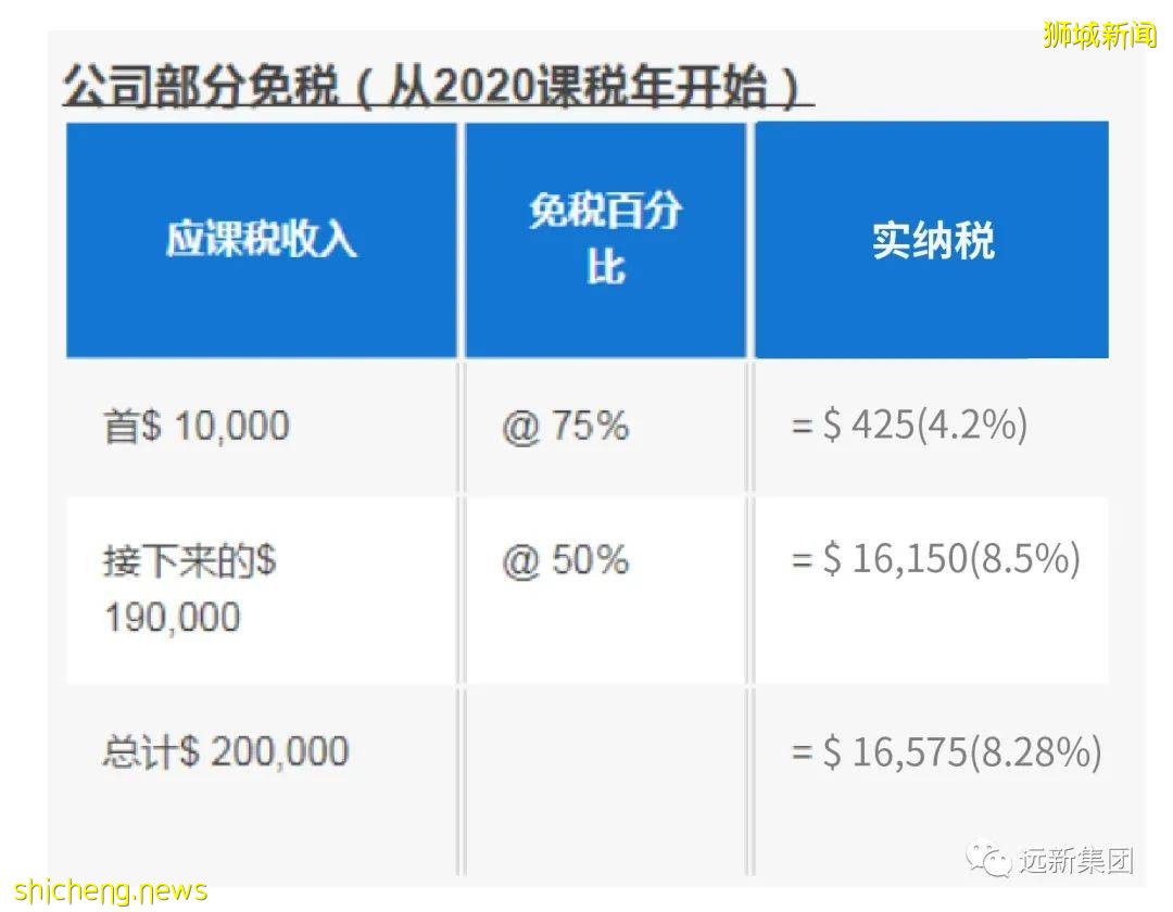 2021新加坡公司注册福利，移民的优选